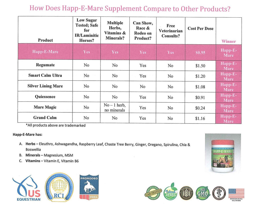 See Chart to Direct Compare Happ-E-Mare to Other Products