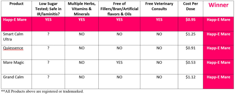 What’s In Happ-E-Mare?