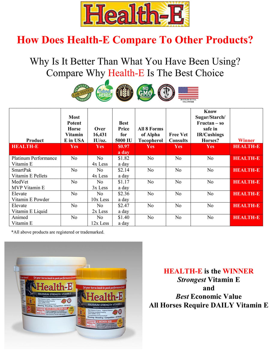 Horse Vitamin E Supplement: Compare Health-E in Strength/Cost to Others