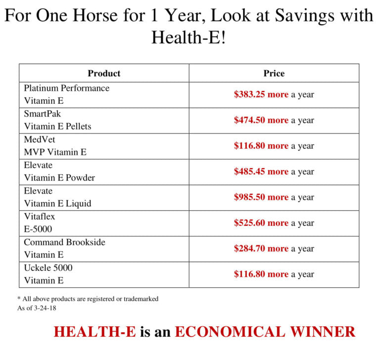 Horse Vitamin E Supplement: How Does Health-E Compare To Other Brands?