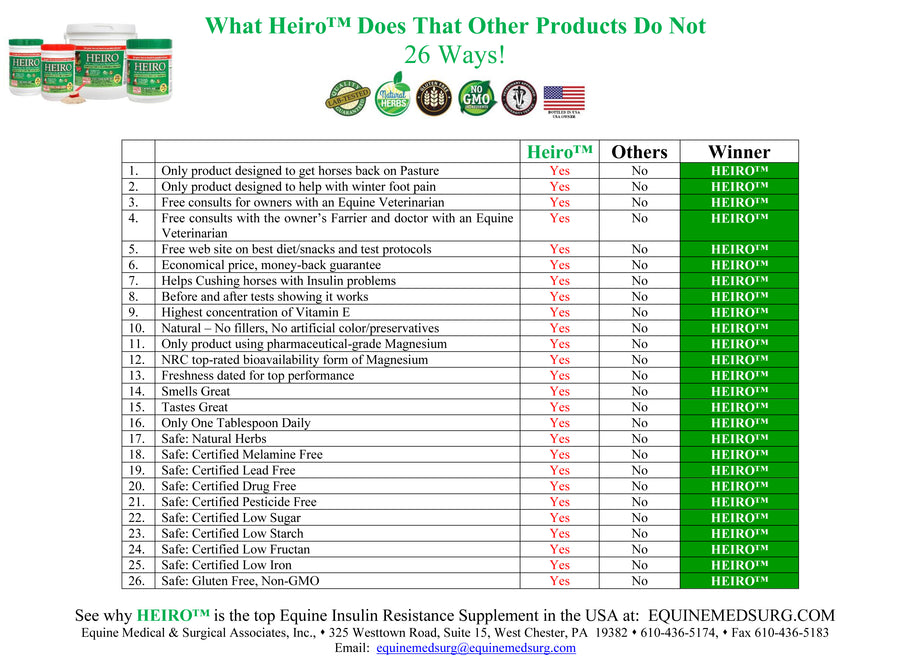 What Does Heiro Do That Other Products Don't?
