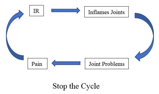 Horse Joint Supplement: Can I Use Heiro with Comfort Quik?