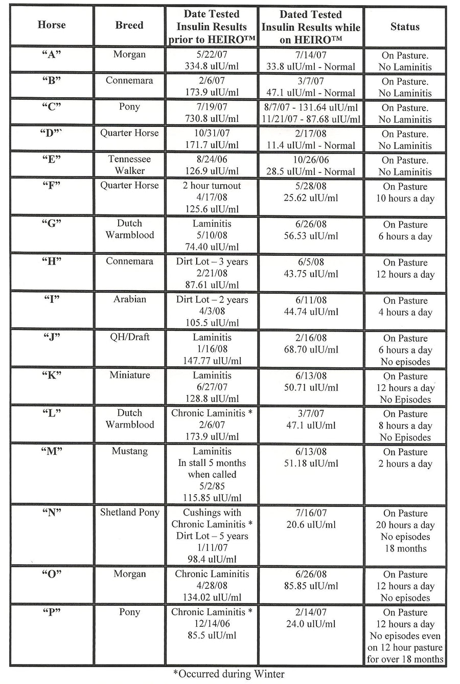 What To Expect – Before And After Test Sample Results From Usage of HEIRO?
